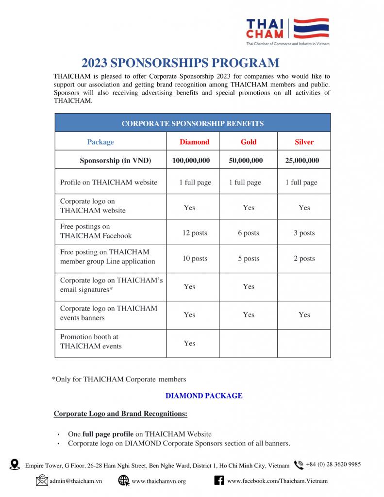 SPONSORSHIP PACKAGE AND BENEFITS 2023-1