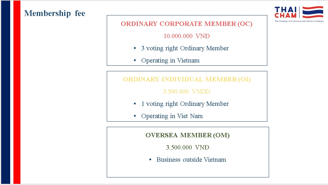 Thaicham membership fee