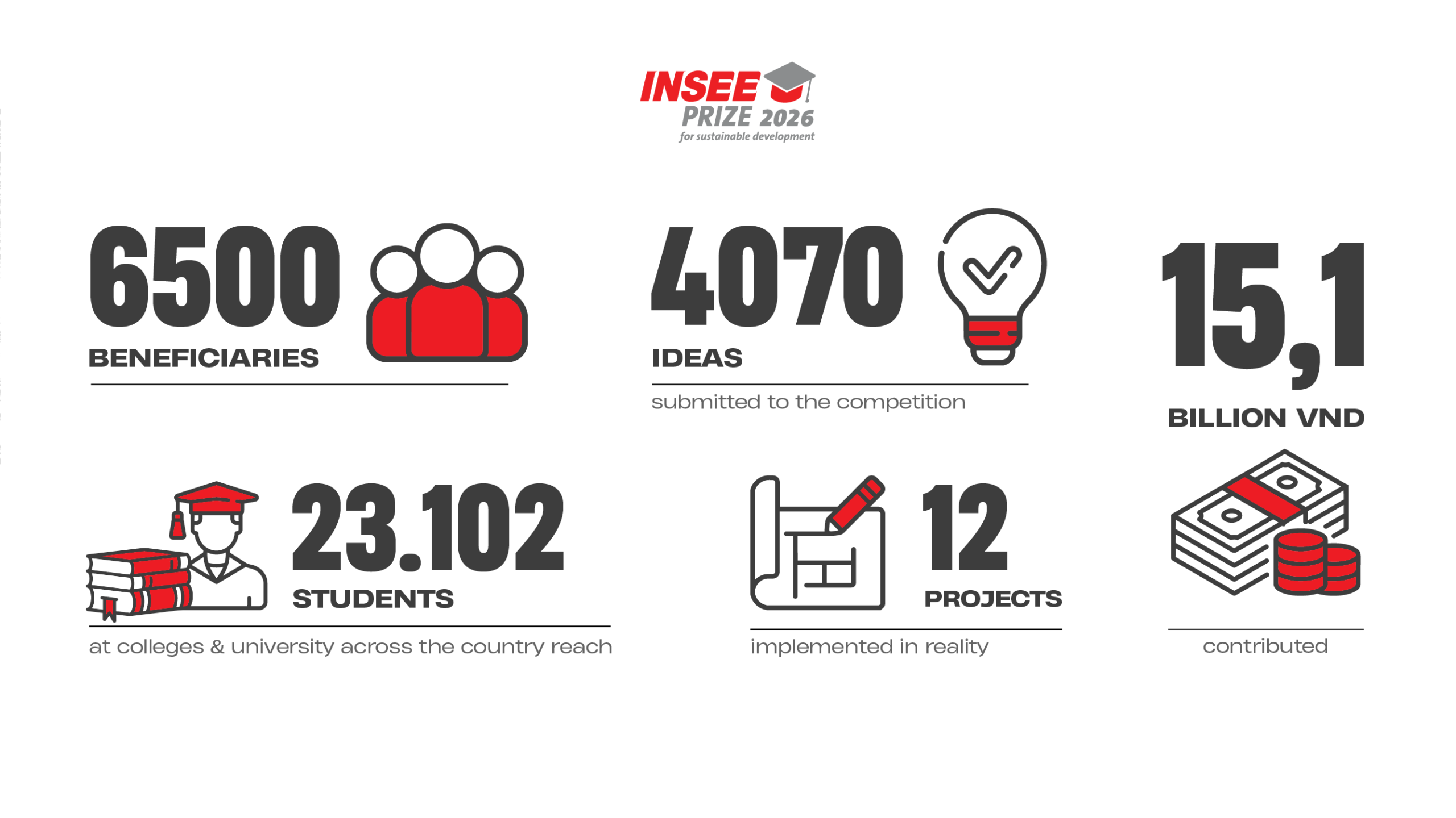 Picture 2: INSEE Prize offers a meaningful journey that connects academia for architecture and construction students nationwide