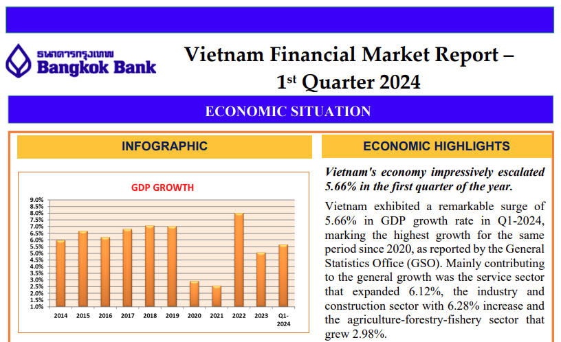 Vietnam Economic Report Q1 - 2024